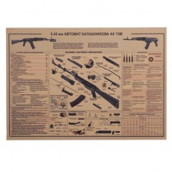 Lámina infograma DE UN AK-74M