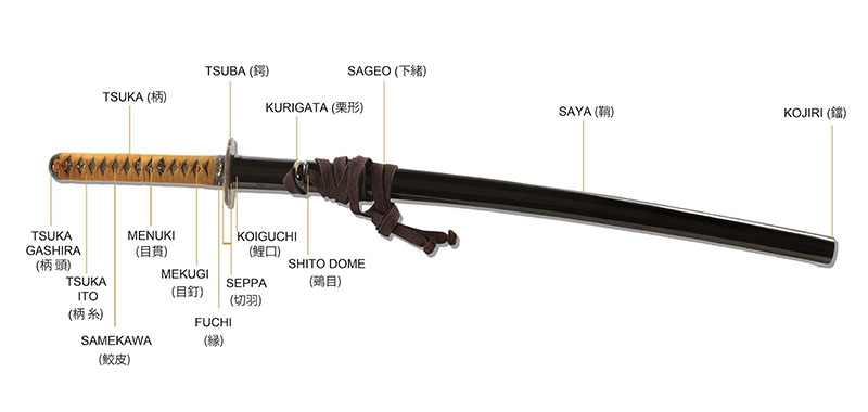 partes de una katana